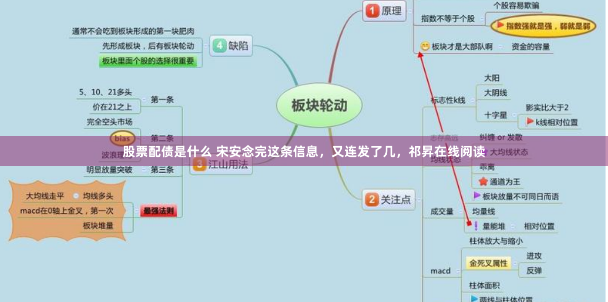股票配债是什么 宋安念完这条信息，又连发了几，祁昇在线阅读