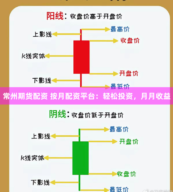 常州期货配资 按月配资平台：轻松投资，月月收益