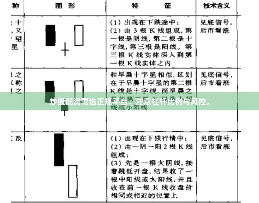 炒股配资需选正规平台，注意杠杆比例与风控。