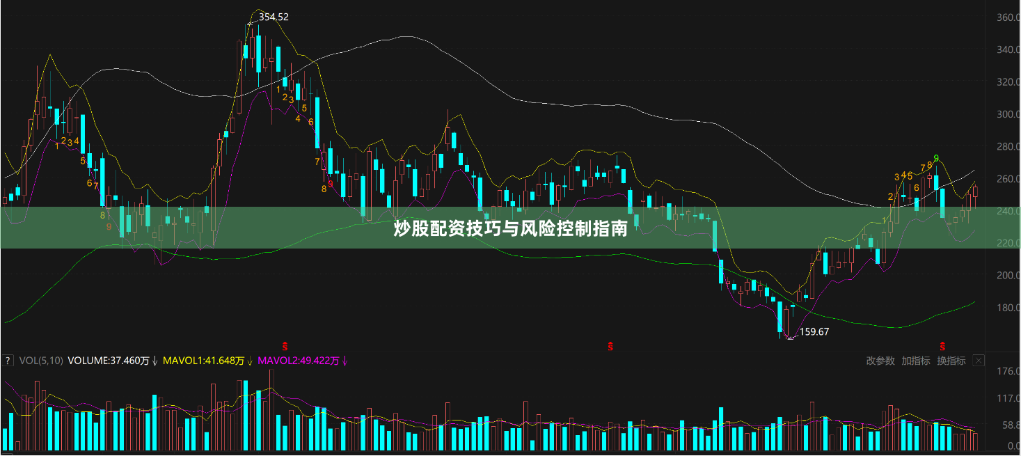 炒股配资技巧与风险控制指南