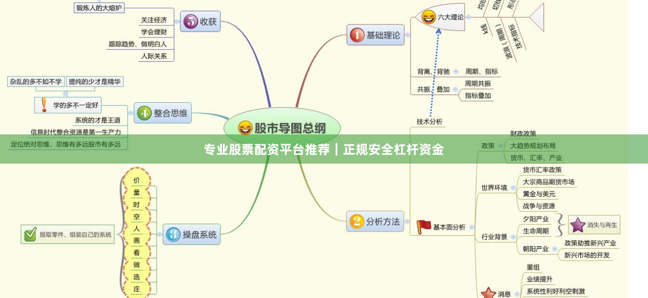 专业股票配资平台推荐｜正规安全杠杆资金
