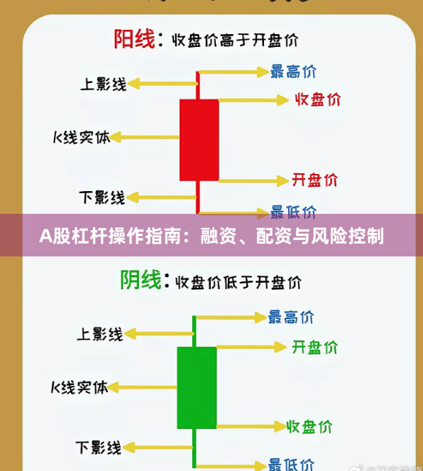 A股杠杆操作指南:融资、配资与风险控制