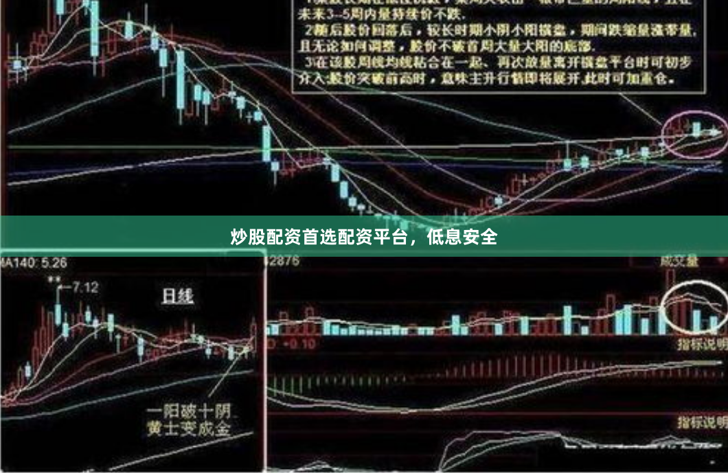 炒股配资首选配资平台，低息安全