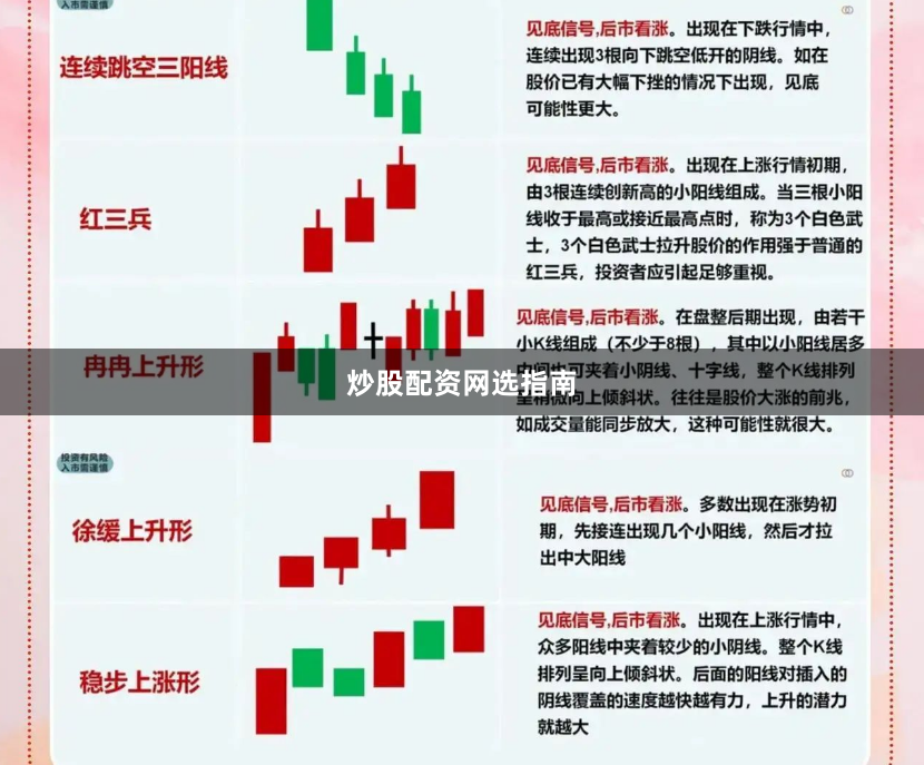 炒股配资网选指南