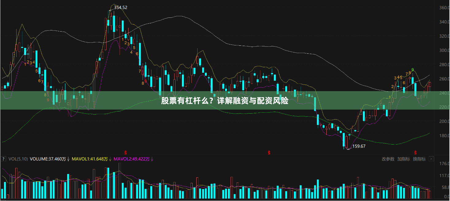 股票有杠杆么？详解融资与配资风险